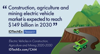 Construction, Agriculture and Mining Electric Vehicles Market is expected to reach $149 billion is 2030