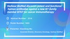 Harbour BioMed Presents Novel Antibody for Cancer Immunotherapy at 2021 American Association for Cancer Research Annual Meeting