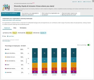 New ADP DataCloud Capabilities Help Businesses Understand Diversity, Staffing and Compensation