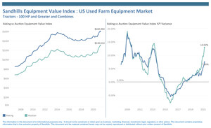 Auction &amp; Asking Values Continue Upward Trend Across Equipment Industries