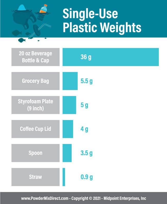 Single Use Plastic Weights