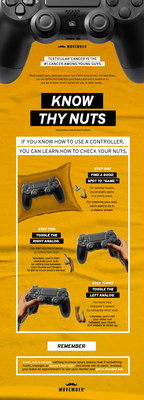 Since testicular cancer afflicts younger men, Movember is also connecting their awareness campaign to gamers. The charity is partnering with content platform imgur to create compelling, fun, shareable graphics around the similarity of the movements of using a game controller and checking your nuts. The idea is to get guys who are keenly familiar with the motions of their game controllers to use these motions to check themselves regularly.