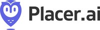 Placer.ai, the leader in location analytics and foot traffic data, announced today the launch of its new marketplace. The marketplace will enable data analytics providers to layer new datasets and perspectives on top of Placer.ai’s dashboard enabling immediate access to leaders in CRE, Retail, Hospitality, investments, and local government.