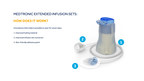 Medtronic Announces European Launch of World's First Infusion Set ...