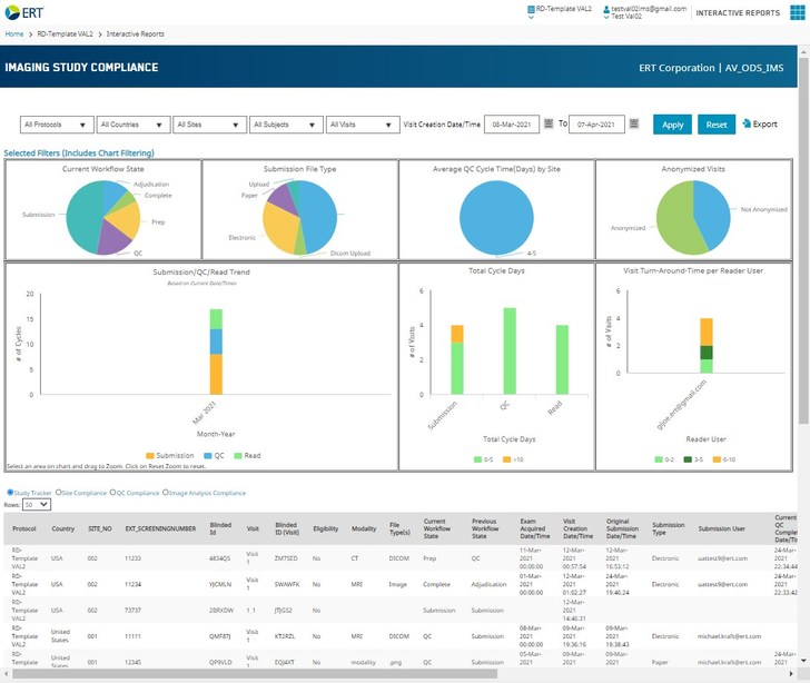 ERT Enhances Business Intelligence Suite with Clinical Imaging Reporting Capabilities - Vimarsana News
