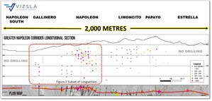 Vizsla Hits 300 Metres to the South of Napoleon, Doubling the Length, with 4.46 Metres at 2,758 g/t Ageq