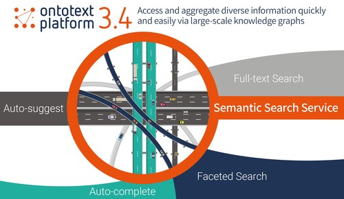 Ontotext Platform 3.4 Brings Better Search and Aggregation in Knowledge Graphs