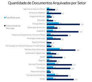 MZ Estudos | Comunicados ao Mercado e Fatos Relevantes Arquivados na CVM no 1T21