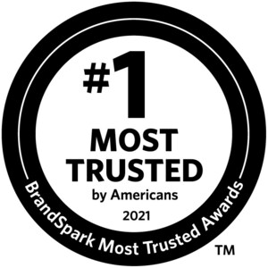 Sealy Voted Most Trusted Mattress Brand By American Shoppers According To 2021 BrandSpark American Trust Study