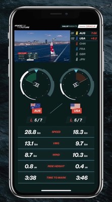 SailGP taps Oracle to deliver real-time data.