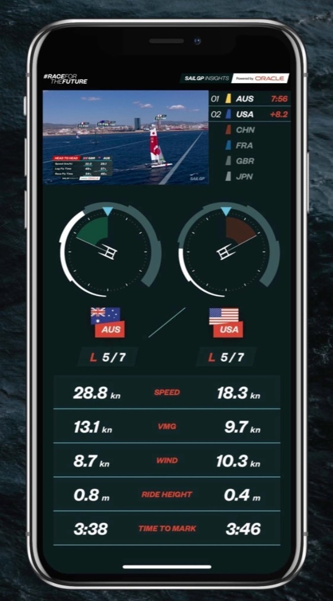 SailGP Launches Second Season with Oracle Cloud Technologies that