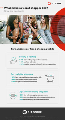 Sitecore infographic outlining U.S. Gen Z shopping habits since the pandemic.