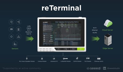 Seeed Unveils Its First Raspberry Pi-Powered Human-Machine Interface Device