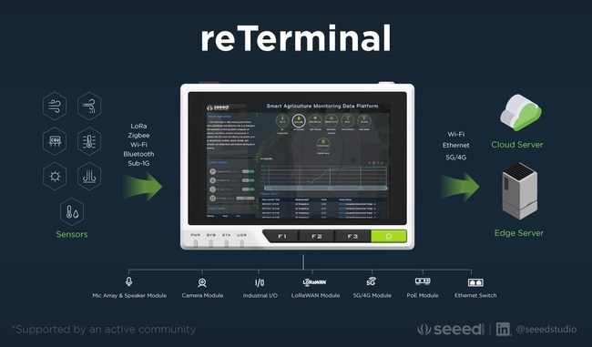 reTerminal, the next generation of Human-Machine-Interface with You