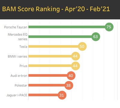 BAM Dashboard - Ranking (CNW Group/Mass Minority Inc.)