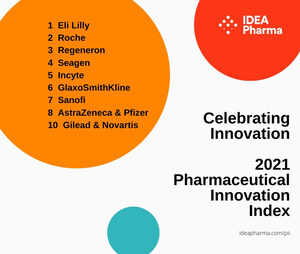 10e Indice annuel d'innovation pharmaceutique d'IDEA Pharma : Eli Lilly est pour la première fois désignée société la plus innovante