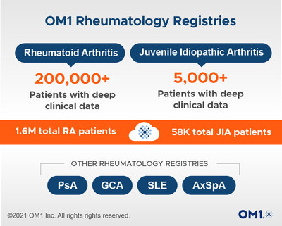 OM1 Rheumatology Registries