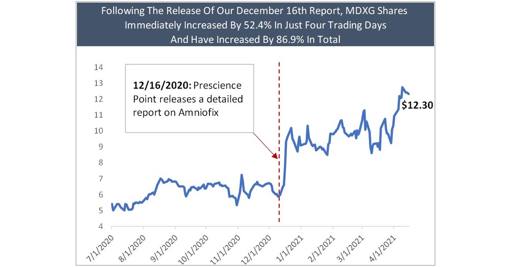 Prescience Point Capital Management to Nominate Four Highly Qualified