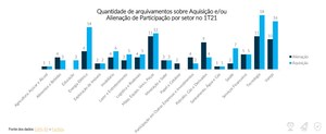 MZ Estudos | Aquisição/Alienação de Participação Acionária Relevante - Março de 2021 e 1T21