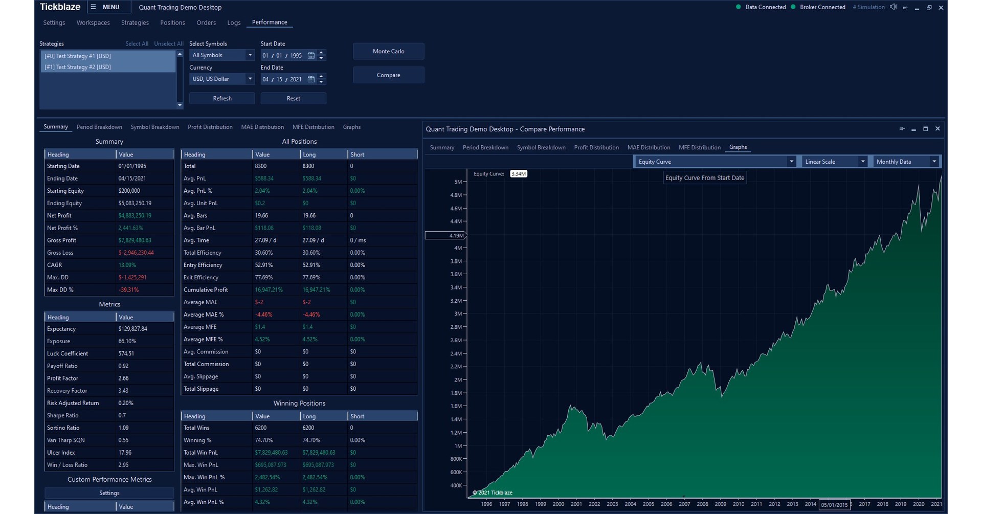 Tickblaze Launches Next Generation Automated Trading Platform
