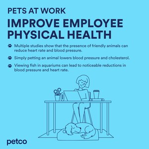 Petco Urges Employers Not to Forget Fido in "Return to Work" Plans, Will Introduce a New Playbook and Toolkit to Help Employers Go Pet-Friendly