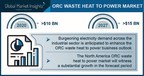 ORC Waste Heat to Power Market worth $15 billion by 2027, Says Global Market Insights Inc.