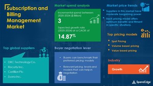 Subscription and Billing Management Market Procurement Intelligence Report With COVID-19 Impact Update| SpendEdge