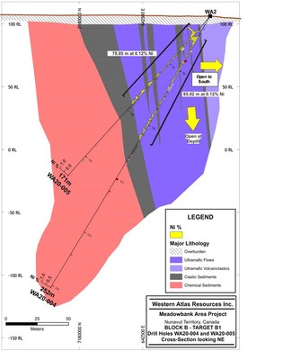 Figure 2: Cross Section - Drill Holes WA20-004 and WA20-005 (CNW Group/Western Atlas Resources)