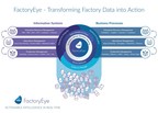 Magic Software Introduces FactoryEye, a Dynamic Industry 4.0 Solution for North American Manufacturers