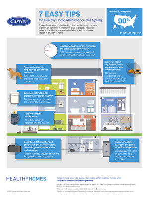 Easy Spring Home Maintenance Tips