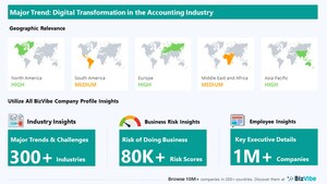 Digital Transformation to Have Strong Impact on Accounting, Tax Preparation, Bookkeeping, and Payroll Services Businesses | Discover Company Insights for the Accounting Industry | BizVibe