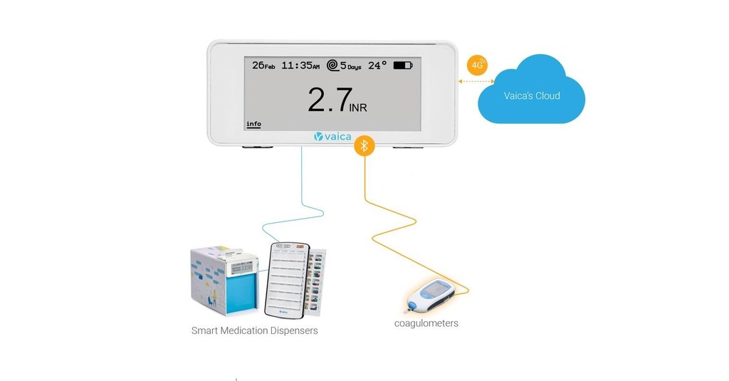 Vaica to Offer Anticoagulation Medication Adherence & Monitoring solution