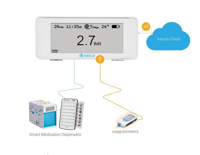 The Vaica Medy(TM) provides a seamless workflow for monitoring vital signs as well as medication adherence for patients from the comfort of their own home (PRNewsfoto/Vaica Medical) The Vaica Medy(TM) provides a seamless workflow for monitoring vital signs as well as medication adherence for patients from the comfort of their own home (PRNewsfoto/Vaica Medical)