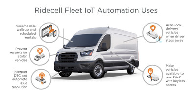 Ridecell uses IoT and automation for stolen vehicle recovery, automating DTC resolution and for creating new fleet revenue streams.