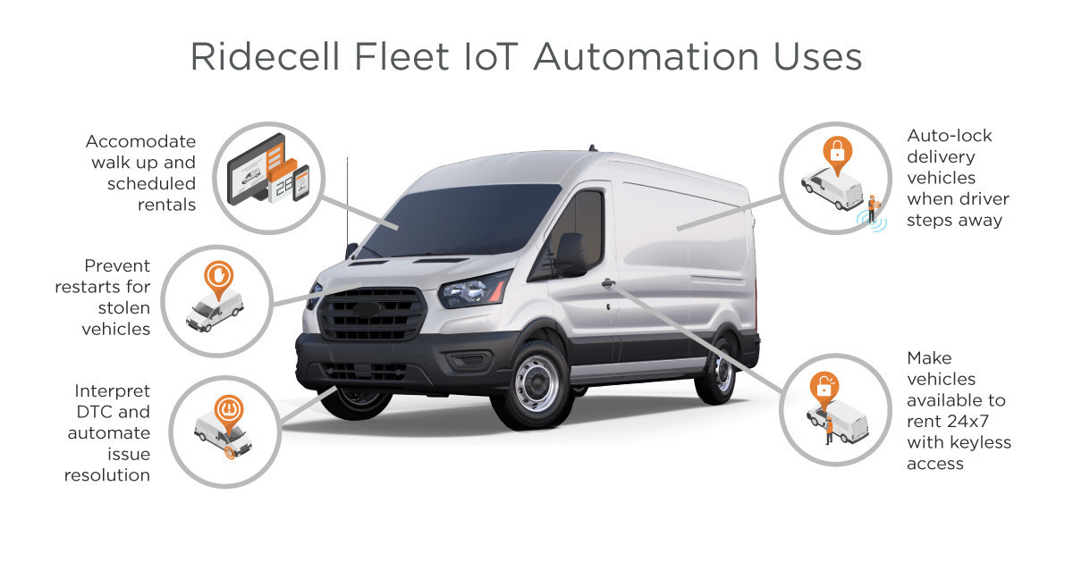 Ridecell Launches Fleet IoT Automation, First Ever Platform to Convert Vehicle Data into Automated Operations - Vimarsana News