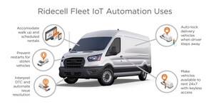 Ridecell lance Fleet IoT Automation, la toute première plateforme permettant de convertir les données des véhicules en opérations automatisées