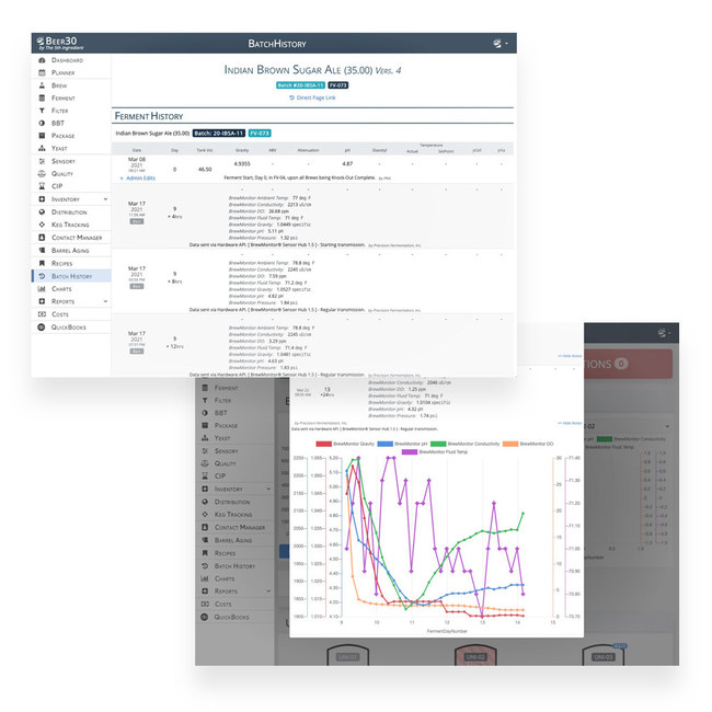 BrewMonitor® real-time fermentation data, delivered directly into Beer30 brewery management software.