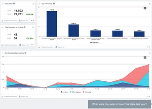 Veezoo Unlocks the Power of Data Analytics for Everyone