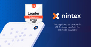 Nintex Recognized as Leader in G2 Enterprise Grid Reports for 3rd Consecutive Year