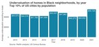 Redfin Study: Homes in Black Neighborhoods Are Undervalued by an Average of $46,000