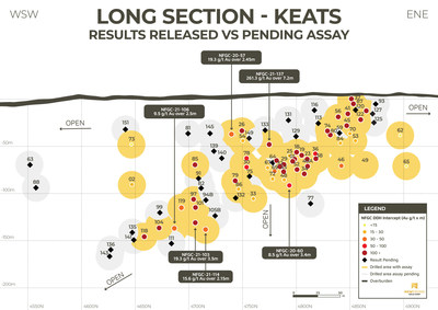 Long Section - Keats
Results Released vs Pending Assay (CNW Group/New Found Gold Corp.)