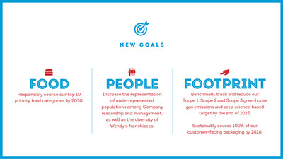 Wendy’s releases 2020 corporate responsibility report and announces new goals across key focus areas: Food, People and Footprint