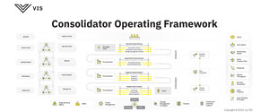 Growing Business While Preventing Burnout: VIS Releases Consolidator Operating Framework©