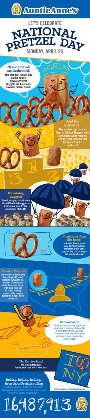 Auntie Anne's Celebrates National Pretzel Day with Free Pretzels, Fun Pretzel Facts, and a Week Filled with Delicious Deals and Prizes