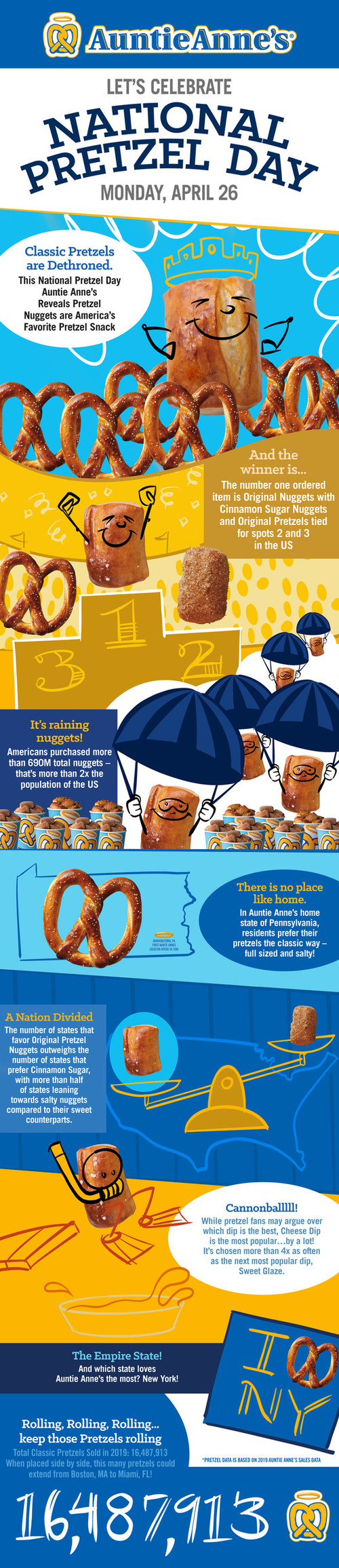 Auntie Anne's shares delicious data for National Pretzel Day