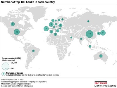Number of top 100 banks in each country