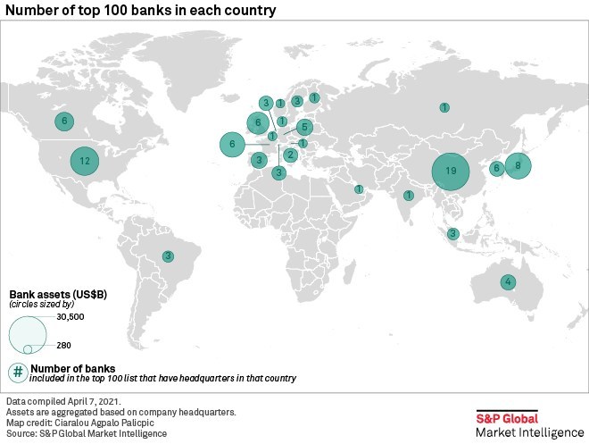 S&P Global Market Intelligence Global Bank Ranking Reveals World's ...