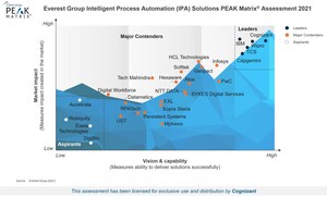 Cognizant Recognized for Intelligent Process Automation Solutions and Leadership by Everest Group