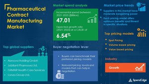 Pharmaceutical Contract Manufacturing Market Procurement Intelligence Report With COVID-19 Impact Update| SpendEdge