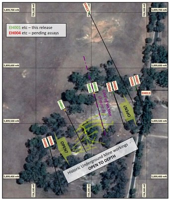Figure 2: Plan view of completed drilling and reported results at the Excelsior Reef. (CNW Group/Leviathan Gold Ltd)